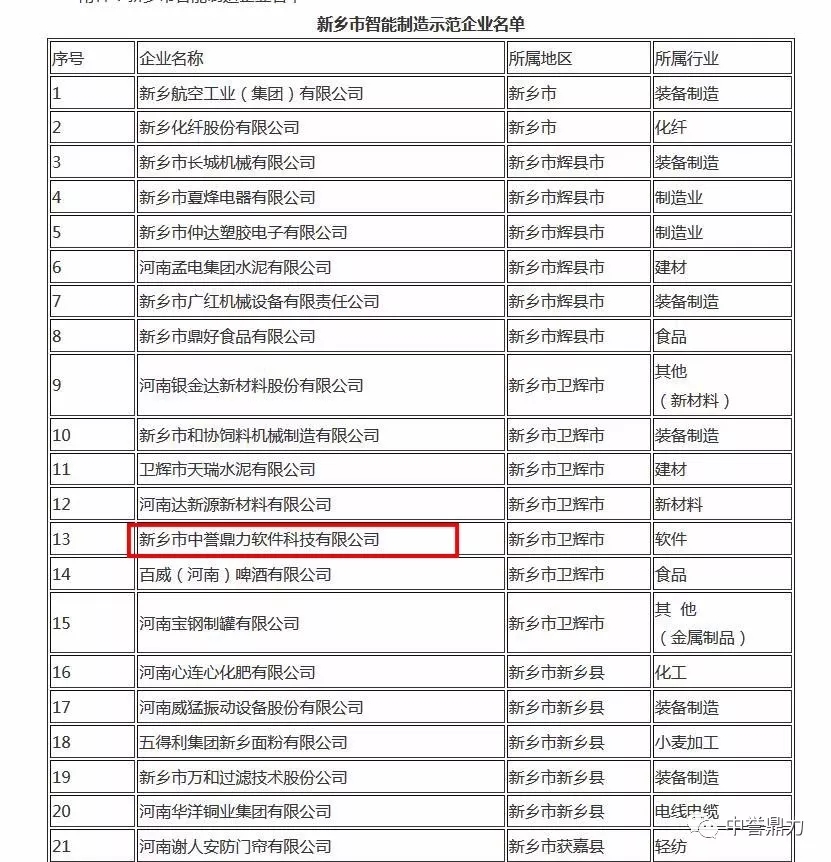 新乡市2019年智能制造企业