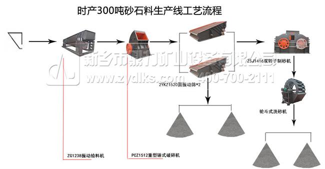 砂石生产线工艺流程图