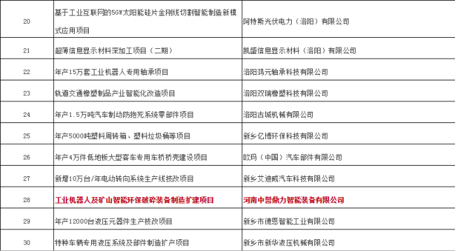 获奖名单截图20-30名