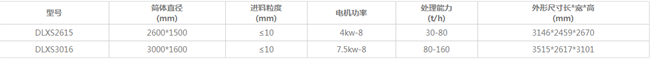 中誉鼎力叶轮洗砂机参数