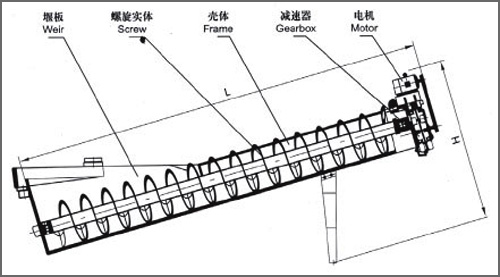 螺旋砂石洗选机结构