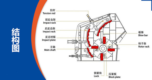 反击式破碎机结构
