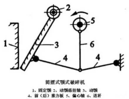 简摆鄂破结构