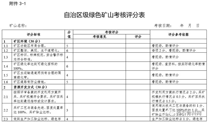 考核评分表