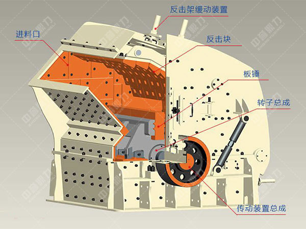 反击破碎机结构