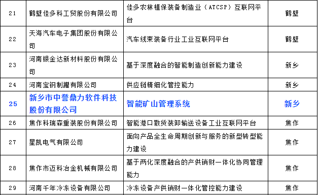 入围名单截图