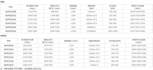 重锤式粉碎机技术参数表