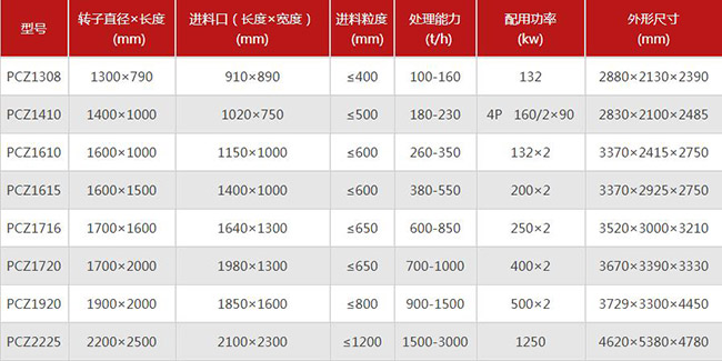1400型锤式破碎机技术参数
