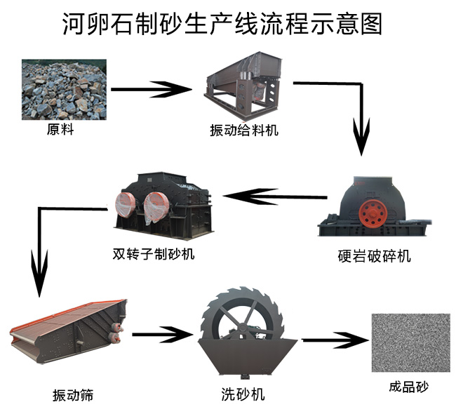 日产3000方砂石生产线设备配置方案
