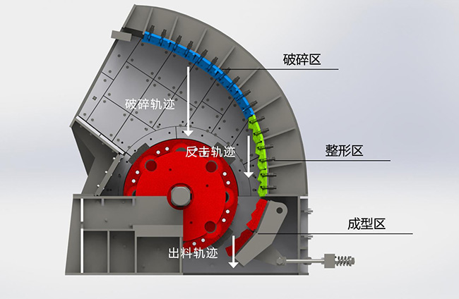锤破结构
