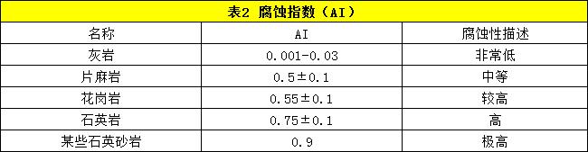 石头破碎生产线设计