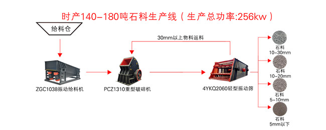 时产150吨石料生产线流程图