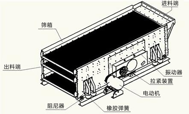 矿用圆振动筛振幅小怎么办？振动筛振幅怎样调整