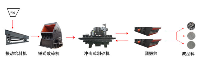干法制砂生产线工艺流程图