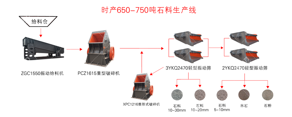 时产650-750吨石料生产线工艺流程图